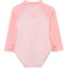 Little Me Clothes for Baby Girls’ Full Coverage Rash Guard, 6 Months – 4 Toddler(Aruba Blue)